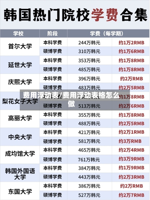 费用浮动表/费用浮动表格怎么做-第2张图片