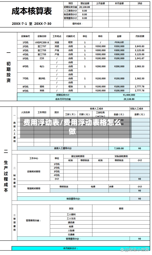 费用浮动表/费用浮动表格怎么做