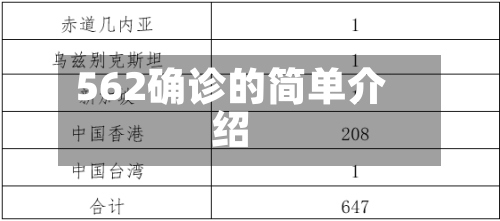 562确诊的简单介绍-第2张图片
