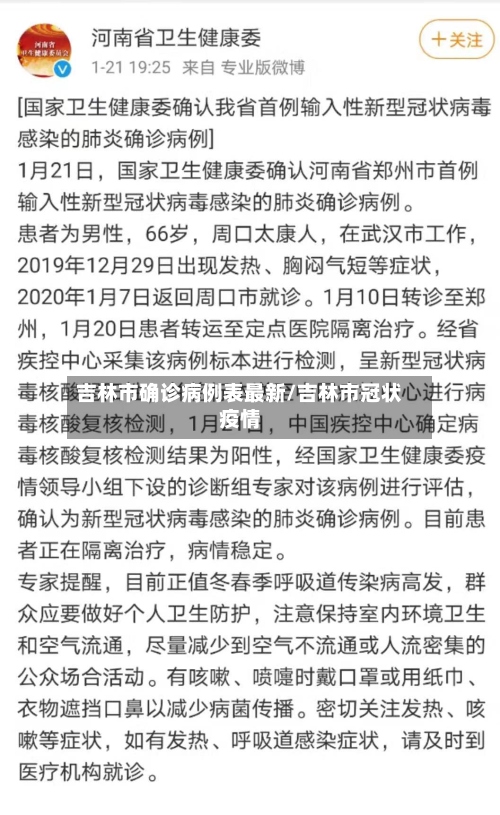吉林市确诊病例表最新/吉林市冠状疫情