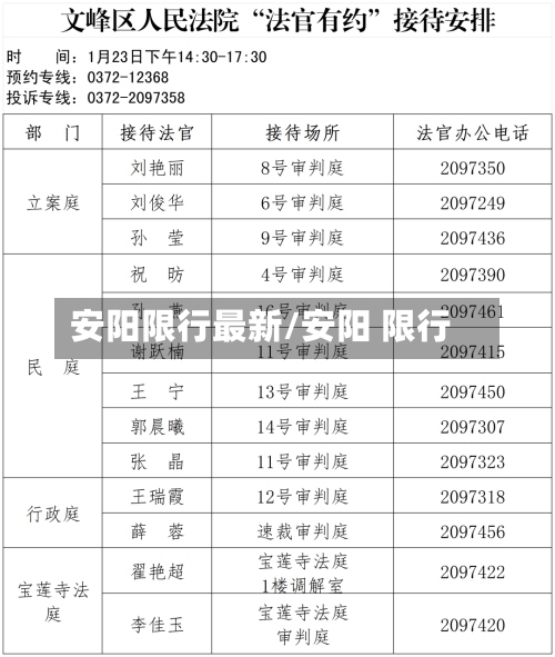安阳限行最新/安阳 限行-第2张图片
