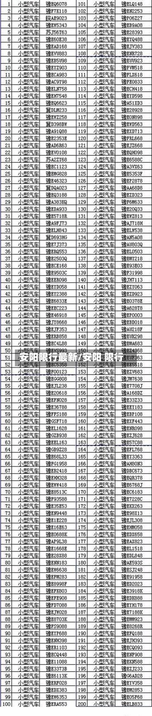 安阳限行最新/安阳 限行-第3张图片