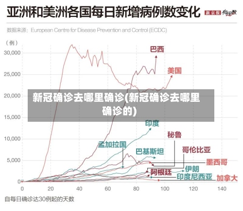 新冠确诊去哪里确诊(新冠确诊去哪里确诊的)