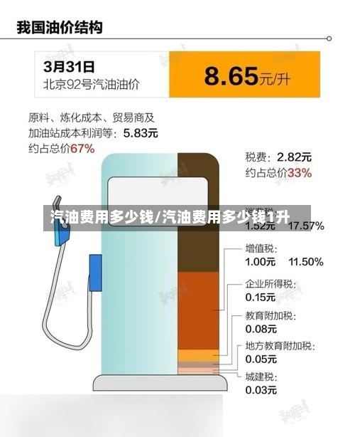 汽油费用多少钱/汽油费用多少钱1升-第3张图片