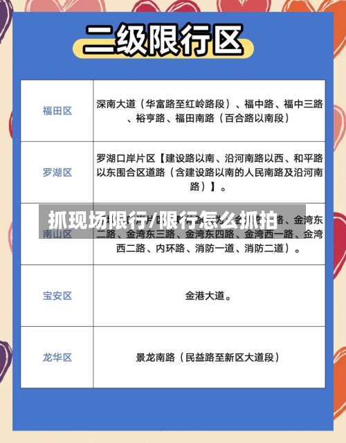 抓现场限行/限行怎么抓拍-第2张图片