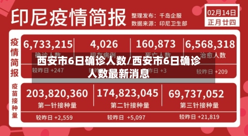 西安市6日确诊人数/西安市6日确诊人数最新消息
