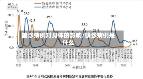 确诊病例对身体的影响/确诊病例是什么
