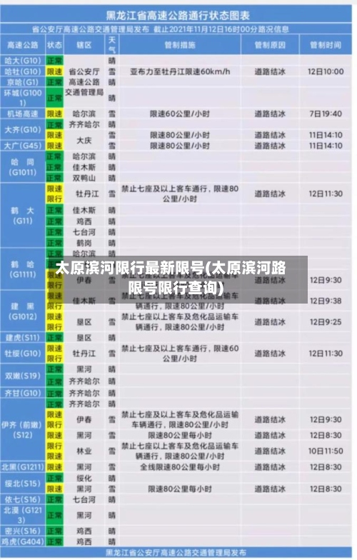 太原滨河限行最新限号(太原滨河路限号限行查询)-第2张图片