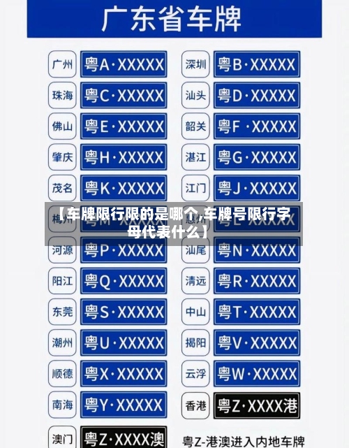 【车牌限行限的是哪个,车牌号限行字母代表什么】-第2张图片
