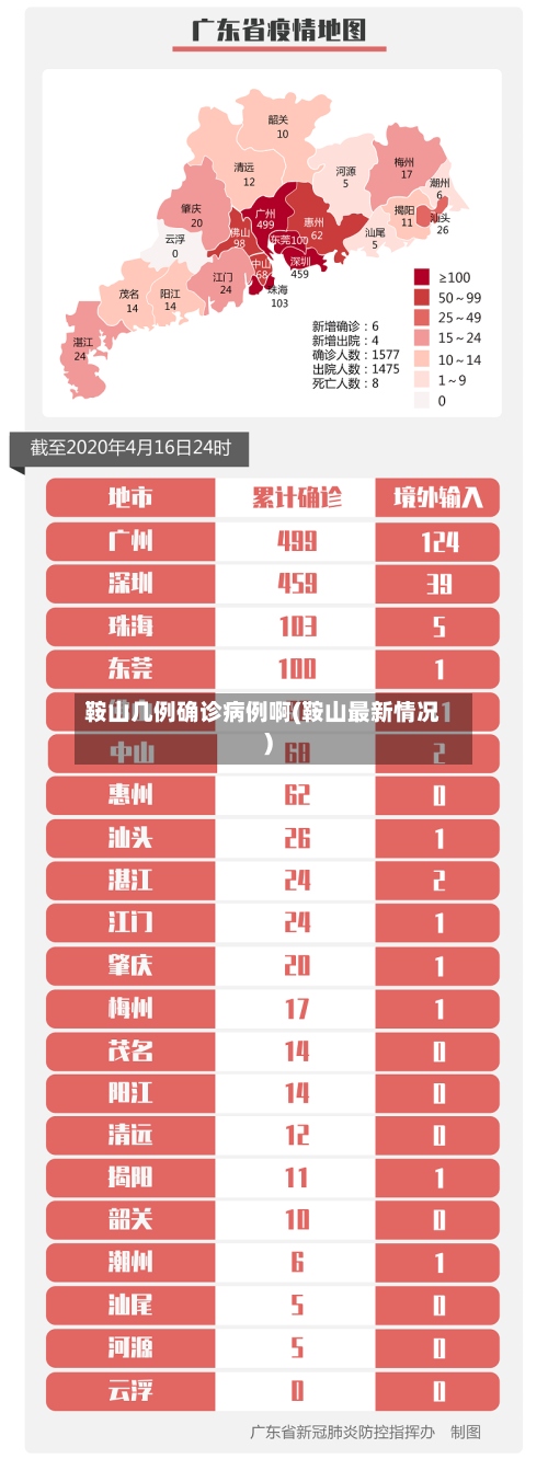 鞍山几例确诊病例啊(鞍山最新情况)