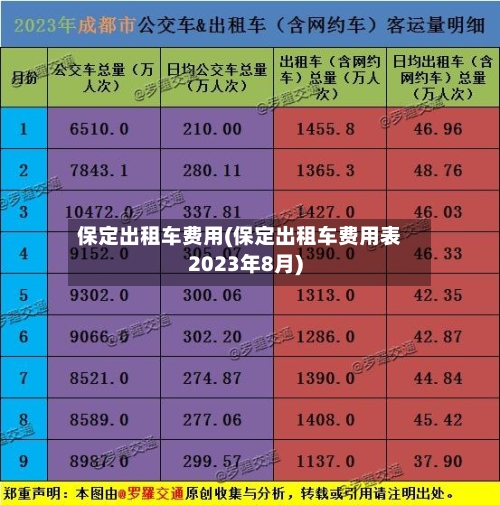 保定出租车费用(保定出租车费用表2023年8月)