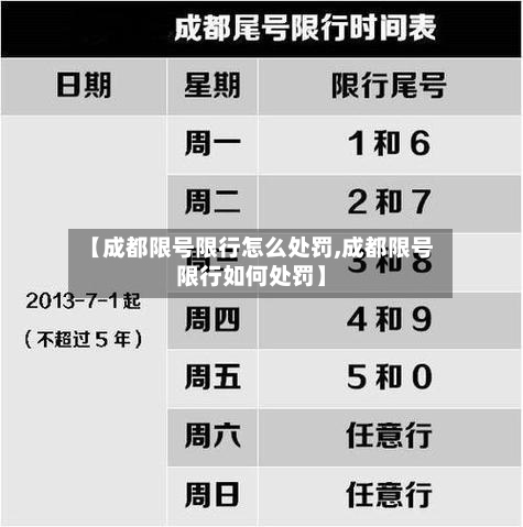 【成都限号限行怎么处罚,成都限号限行如何处罚】-第2张图片
