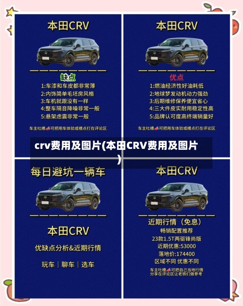 crv费用及图片(本田CRV费用及图片)