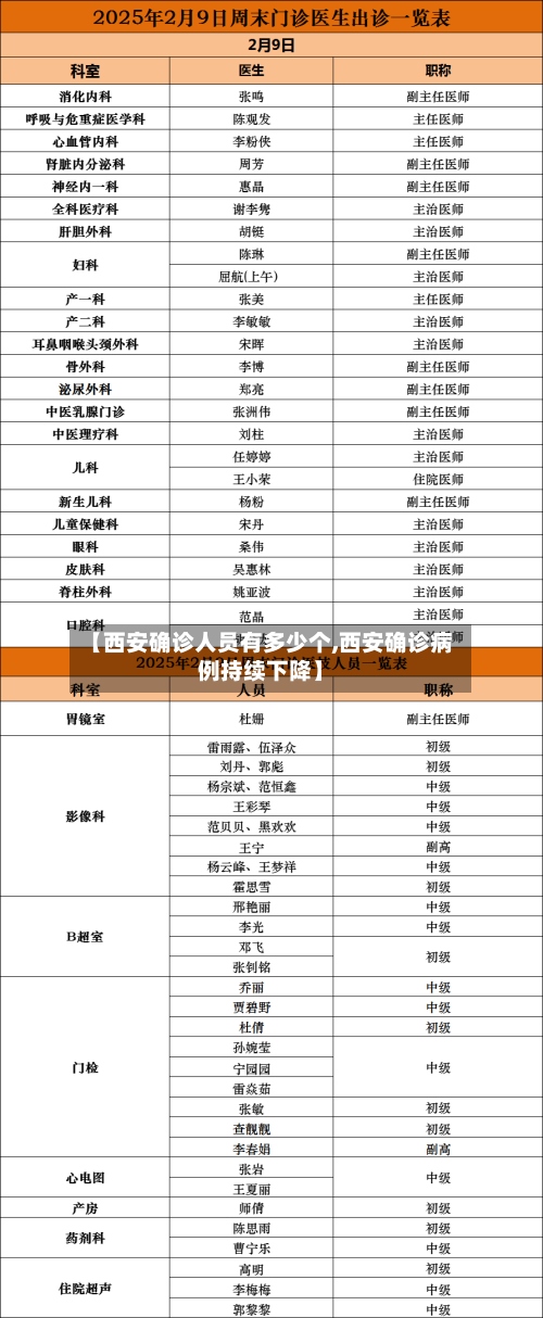 【西安确诊人员有多少个,西安确诊病例持续下降】-第2张图片