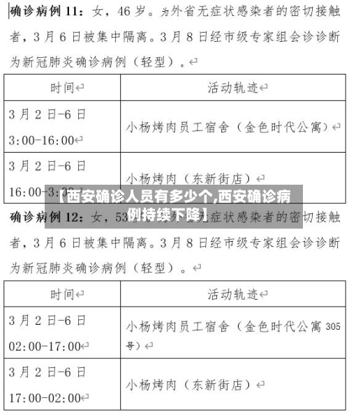 【西安确诊人员有多少个,西安确诊病例持续下降】