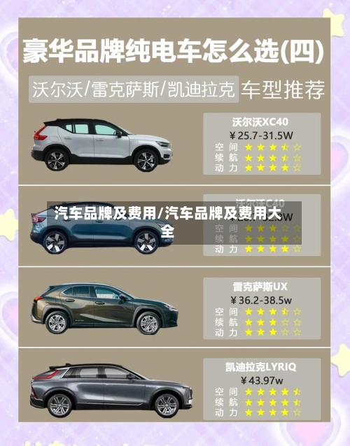 汽车品牌及费用/汽车品牌及费用大全-第3张图片