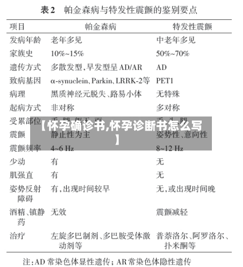 【怀孕确诊书,怀孕诊断书怎么写】-第3张图片
