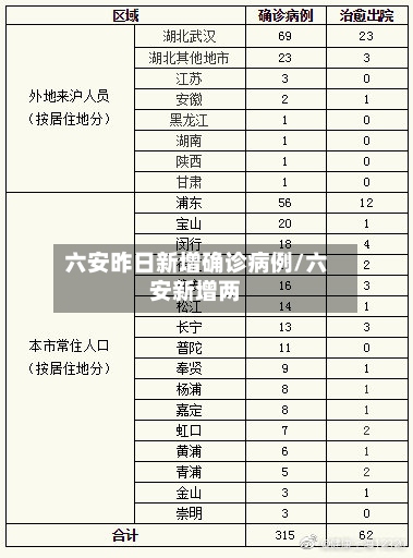 六安昨日新增确诊病例/六安新增两