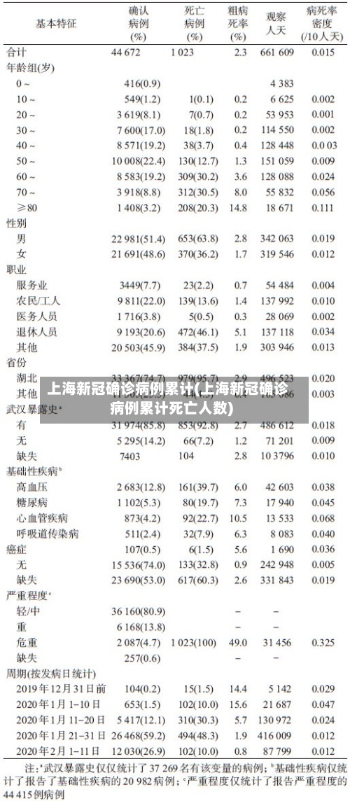 上海新冠确诊病例累计(上海新冠确诊病例累计死亡人数)-第2张图片