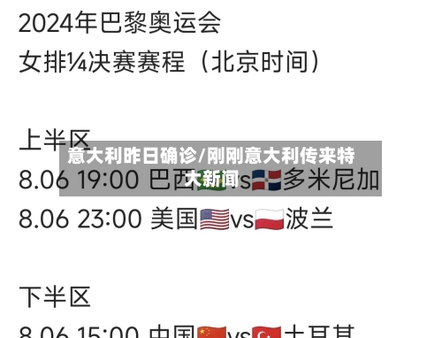 意大利昨日确诊/刚刚意大利传来特大新闻-第2张图片