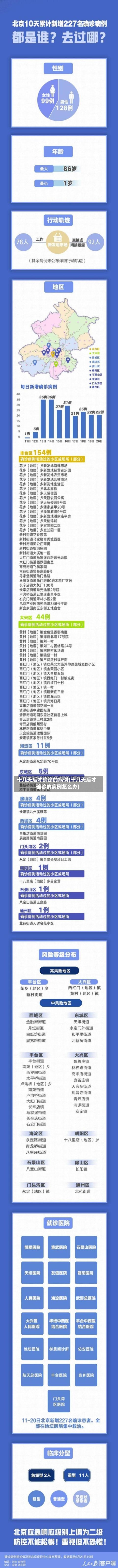 十几天后才确诊的病例(十几天后才确诊的病例怎么办)-第2张图片