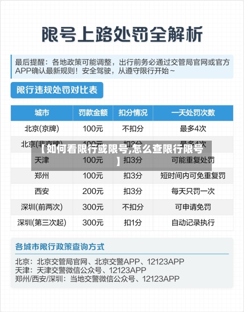 【如何看限行或限号,怎么查限行限号】