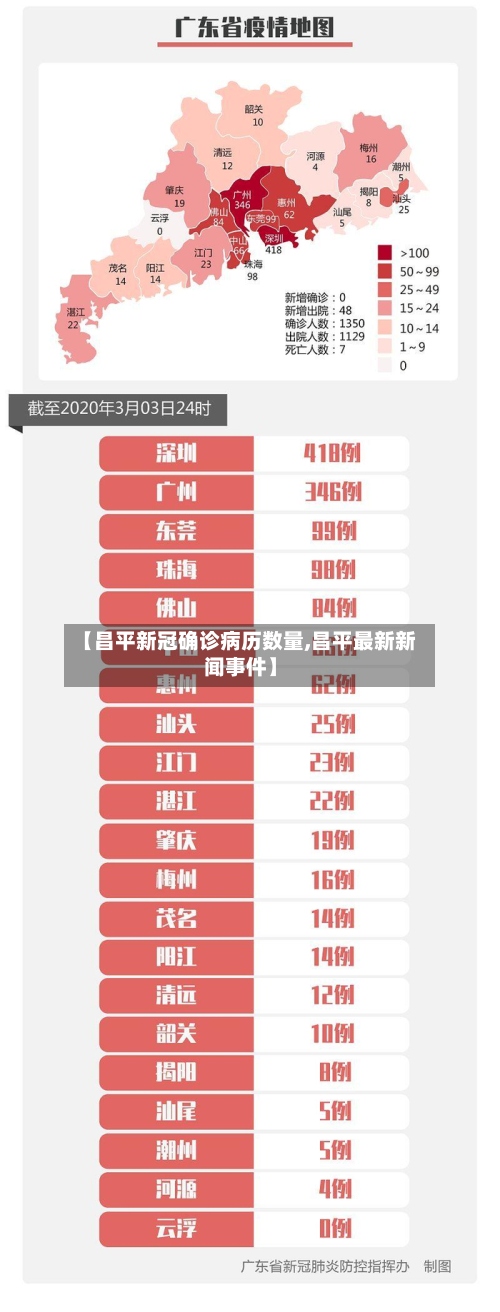 【昌平新冠确诊病历数量,昌平最新新闻事件】