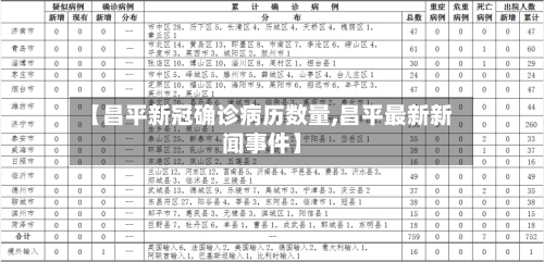 【昌平新冠确诊病历数量,昌平最新新闻事件】-第3张图片