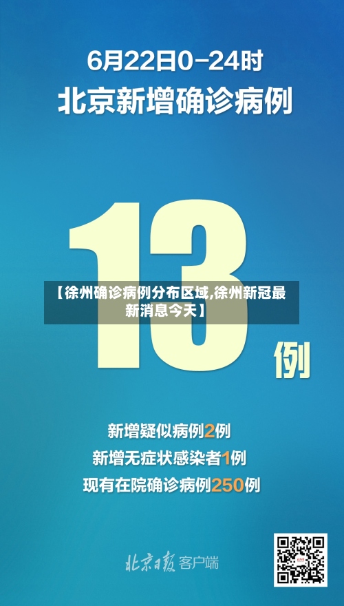【徐州确诊病例分布区域,徐州新冠最新消息今天】-第2张图片