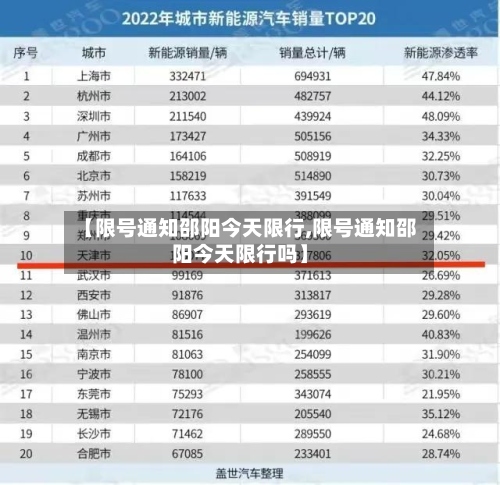 【限号通知邵阳今天限行,限号通知邵阳今天限行吗】