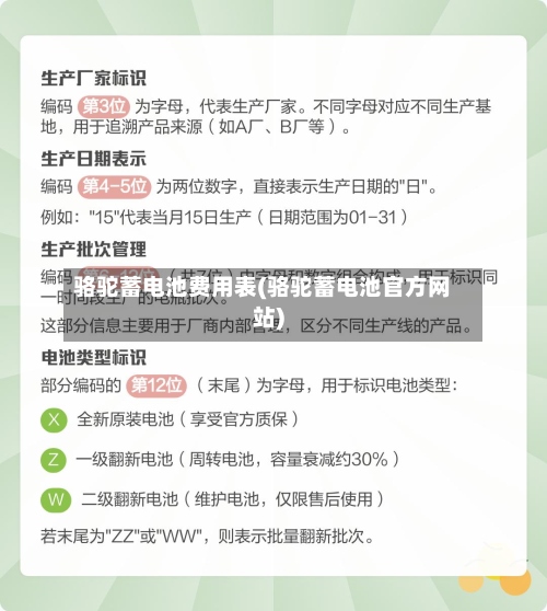 骆驼蓄电池费用表(骆驼蓄电池官方网站)