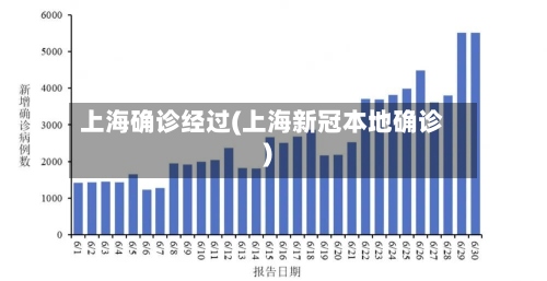 上海确诊经过(上海新冠本地确诊)