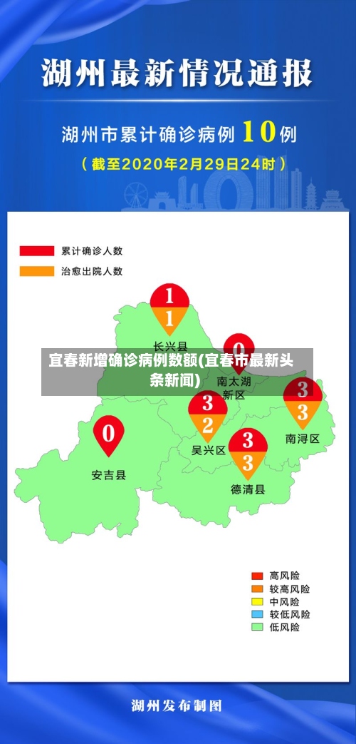 宜春新增确诊病例数额(宜春市最新头条新闻)-第3张图片