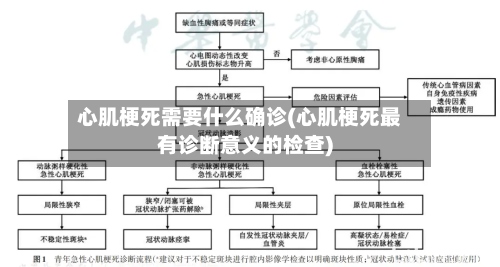 心肌梗死需要什么确诊(心肌梗死最有诊断意义的检查)