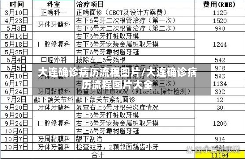 大连确诊病历流程图片/大连确诊病历流程图片大全-第2张图片