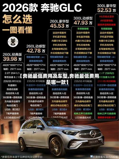 【奔驰最低费用及车型,奔驰最低费用是哪一款】-第2张图片