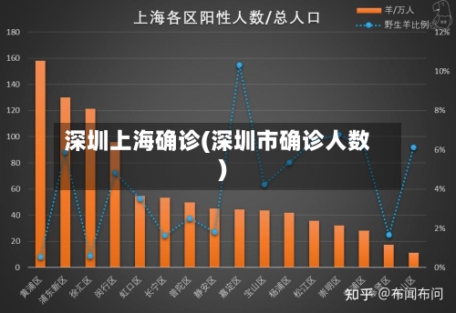 深圳上海确诊(深圳市确诊人数)-第2张图片
