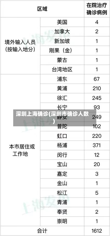 深圳上海确诊(深圳市确诊人数)