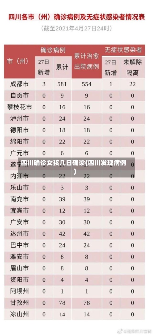 四川确诊女孩几日确诊(四川发现病例)-第2张图片