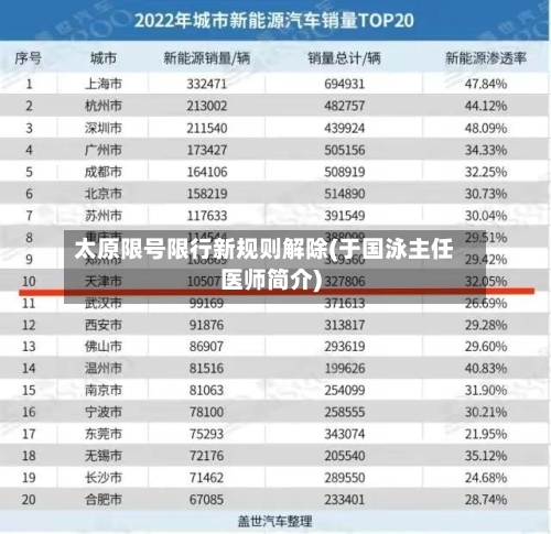 太原限号限行新规则解除(于国泳主任医师简介)-第2张图片