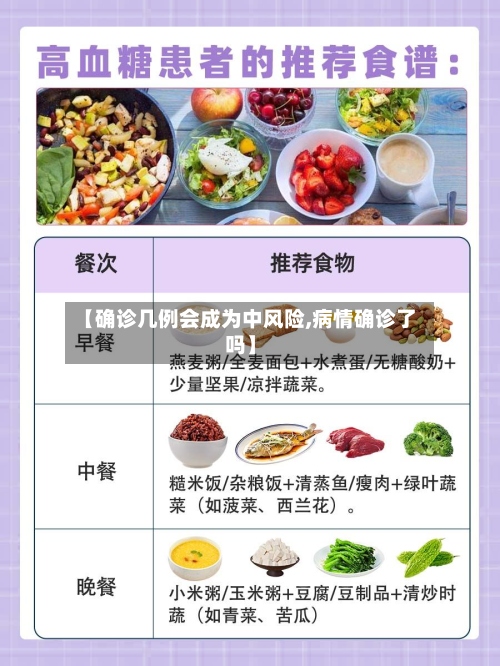 【确诊几例会成为中风险,病情确诊了吗】