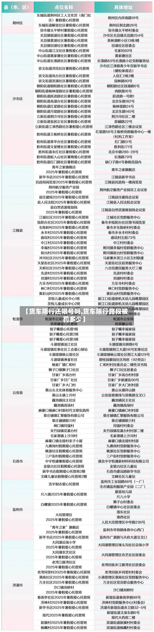【货车限行还限号吗,货车限行路段被罚多少】-第2张图片