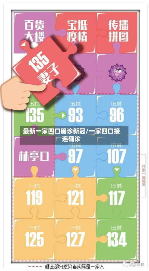 最新一家四口确诊新冠/一家四口接连确诊
