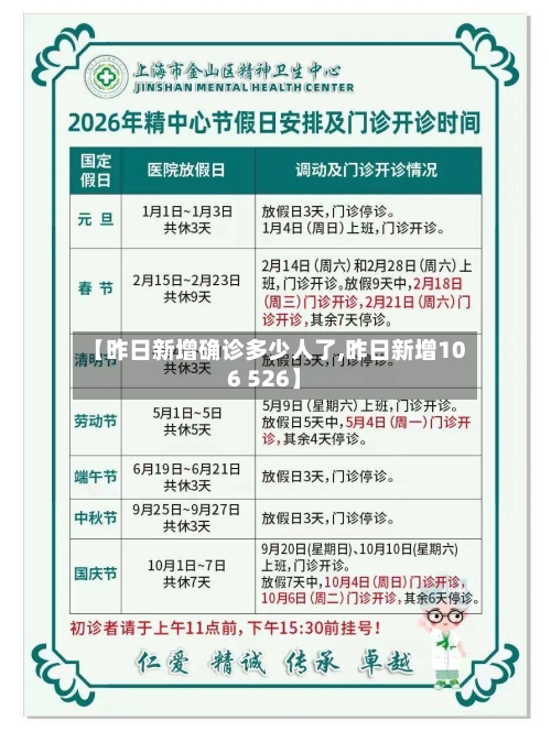 【昨日新增确诊多少人了,昨日新增106 526】