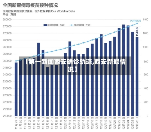 【第一新闻西安确诊轨迹,西安新冠情况】