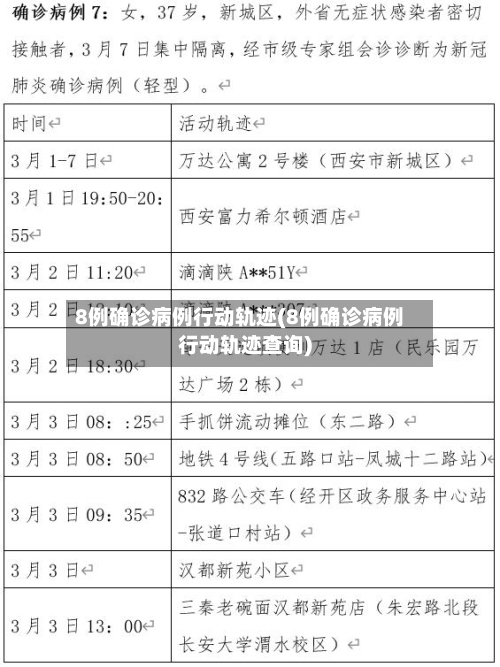 8例确诊病例行动轨迹(8例确诊病例行动轨迹查询)-第2张图片