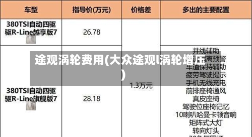 途观涡轮费用(大众途观l涡轮增压)-第2张图片