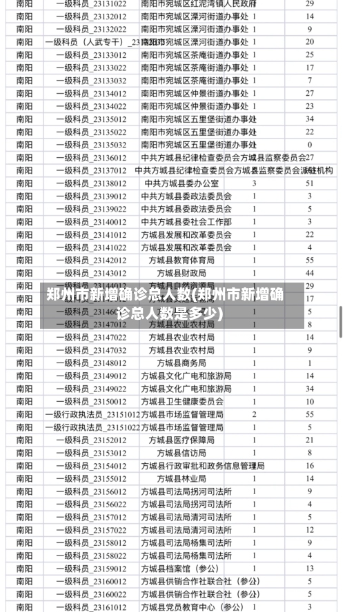 郑州市新增确诊总人数(郑州市新增确诊总人数是多少)