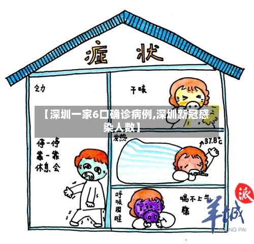 【深圳一家6口确诊病例,深圳新冠感染人数】