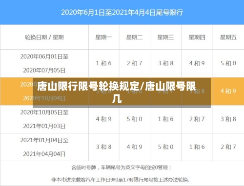 唐山限行限号轮换规定/唐山限号限几-第2张图片